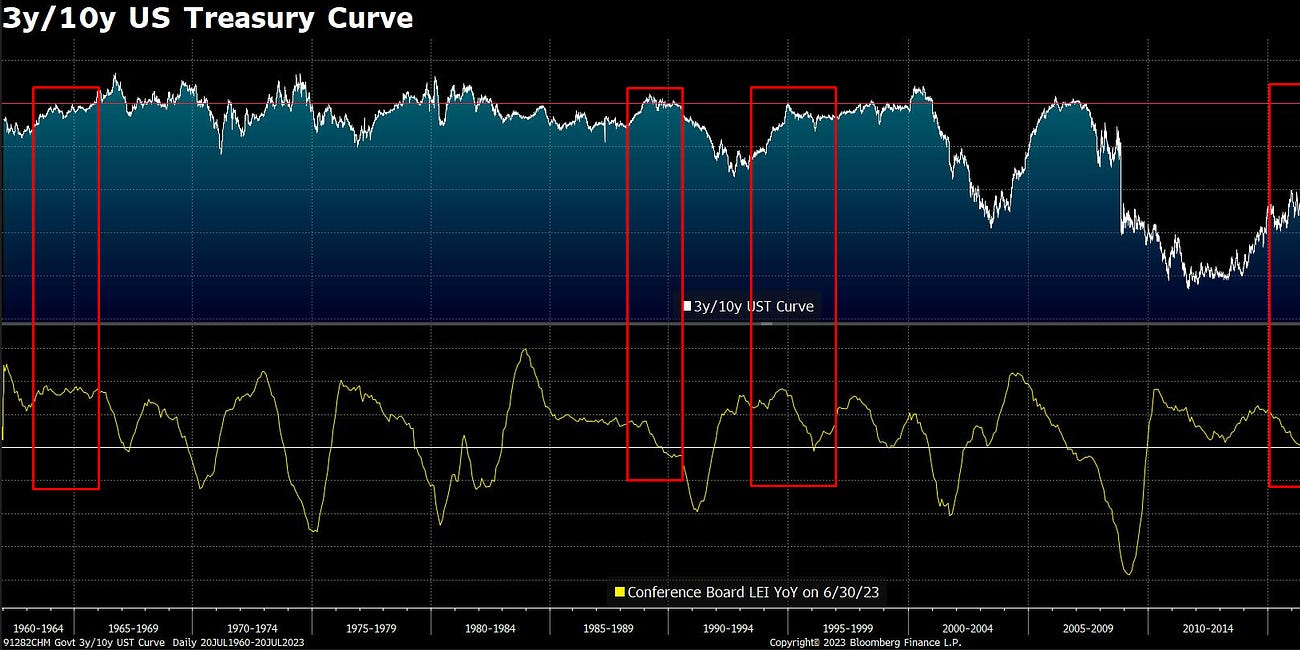 Economics Journal: Hard Landing Cometh