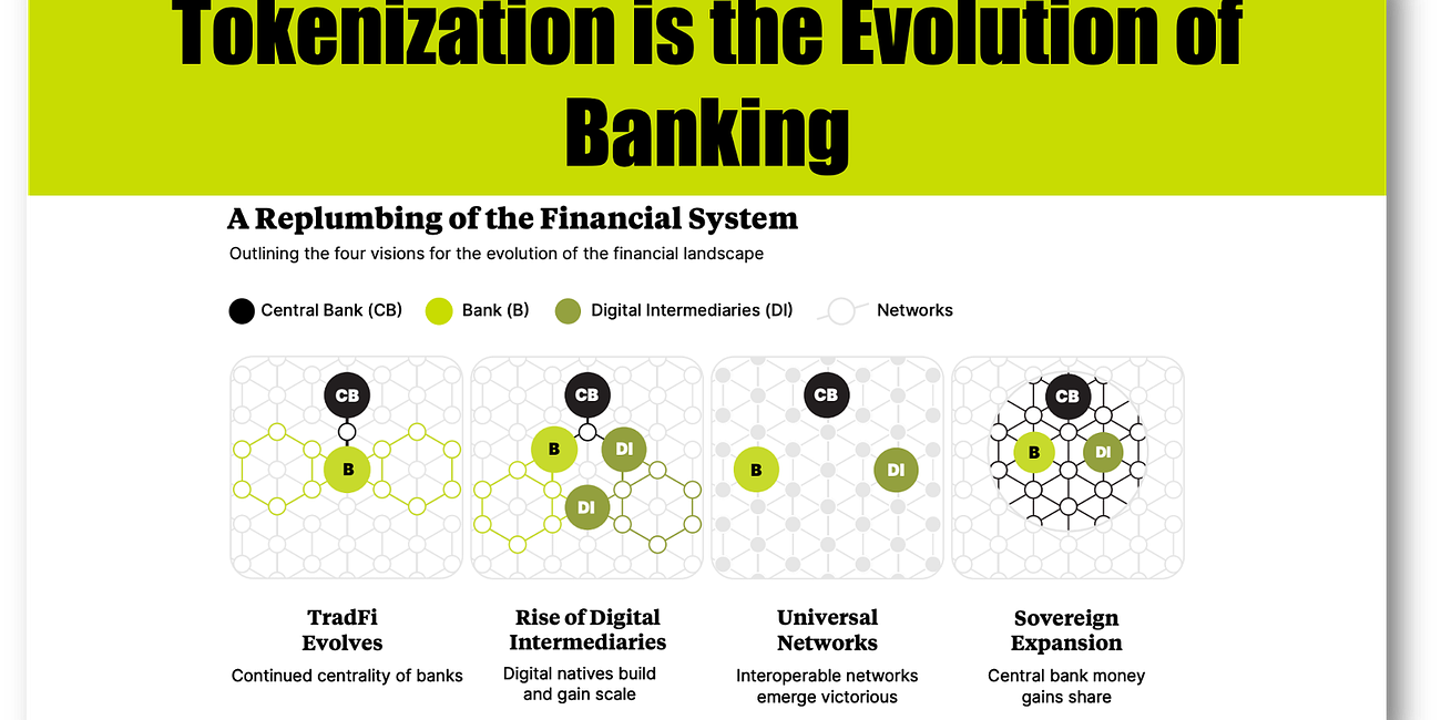 Tokenization is the evolution of banking, can they evolve fast enough? 