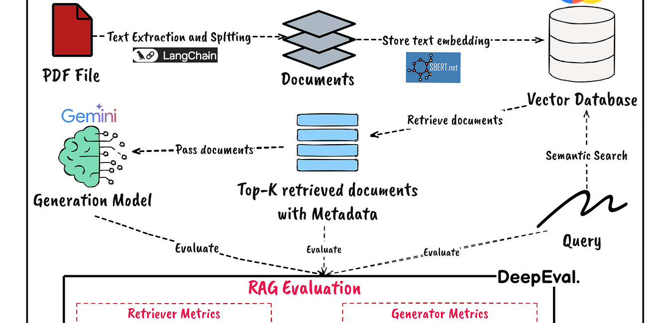 Explainable RAG for More Trustworthy System