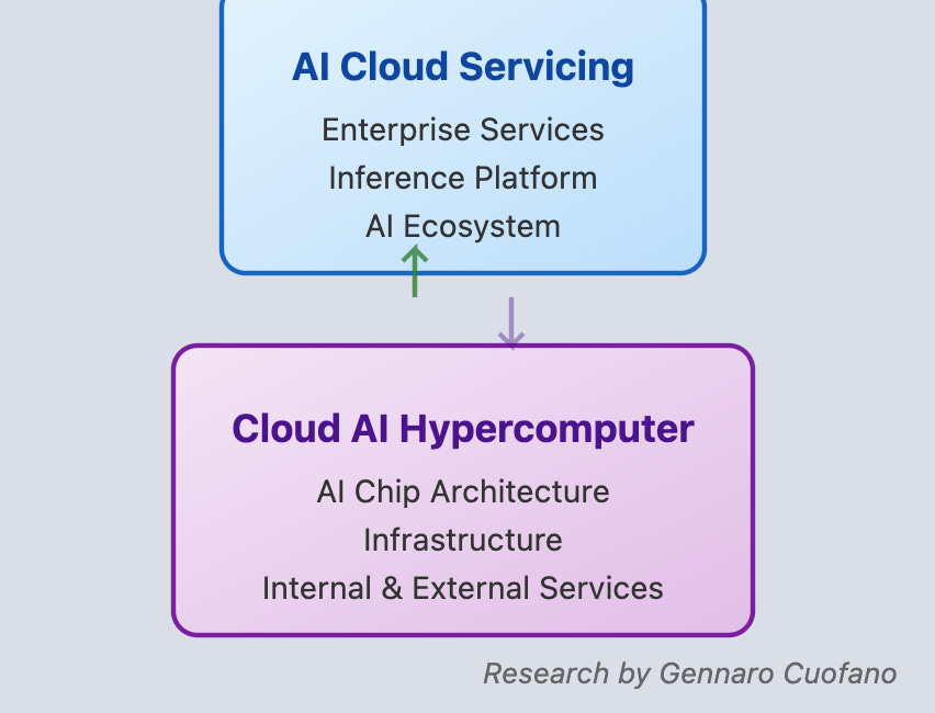 Google's AI Triad! 
