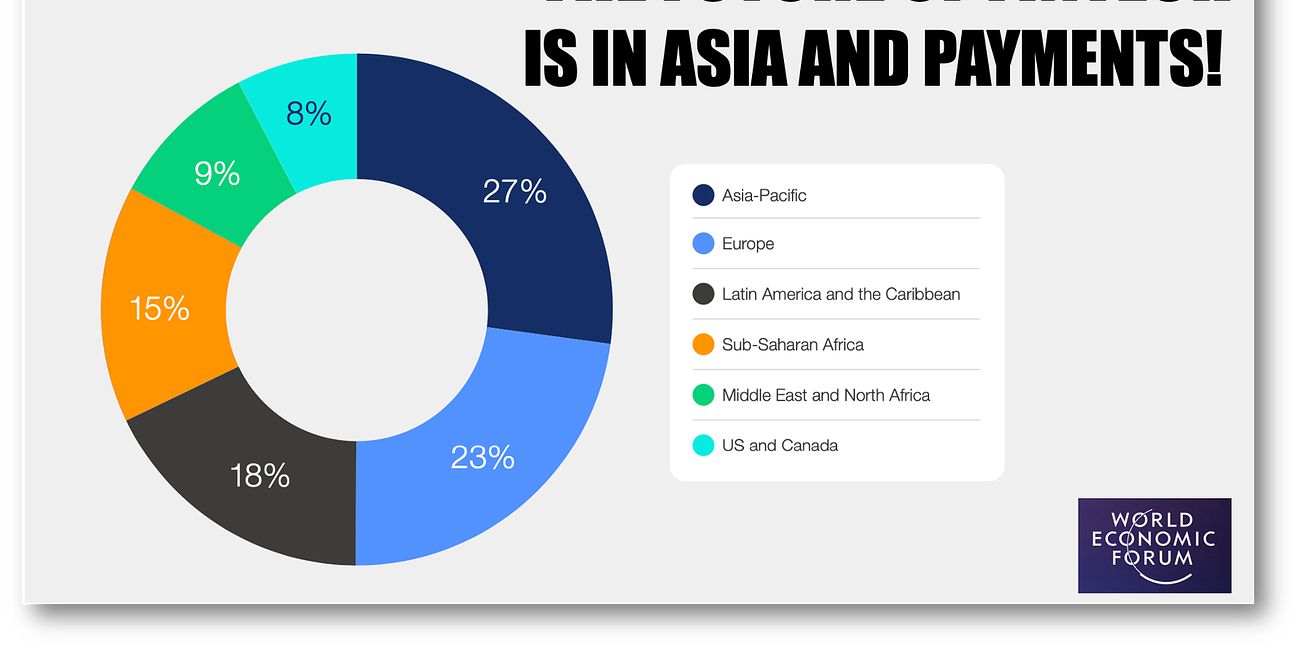The Future of Fintech: Asia and Payments Rule!