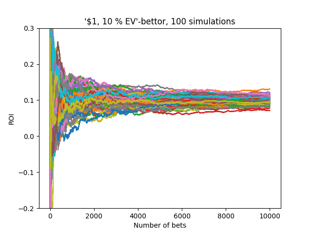 Bet sequences, an analysis