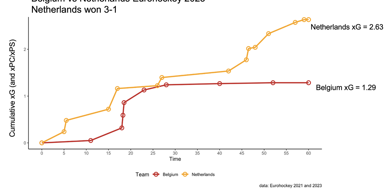 A gentle introduction to data analysis in hockey