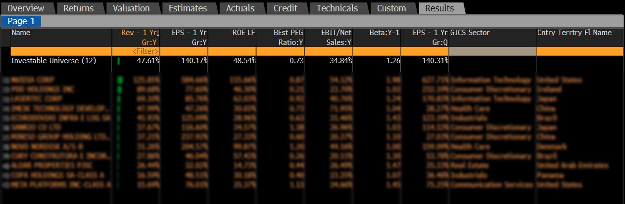 Growth Screener