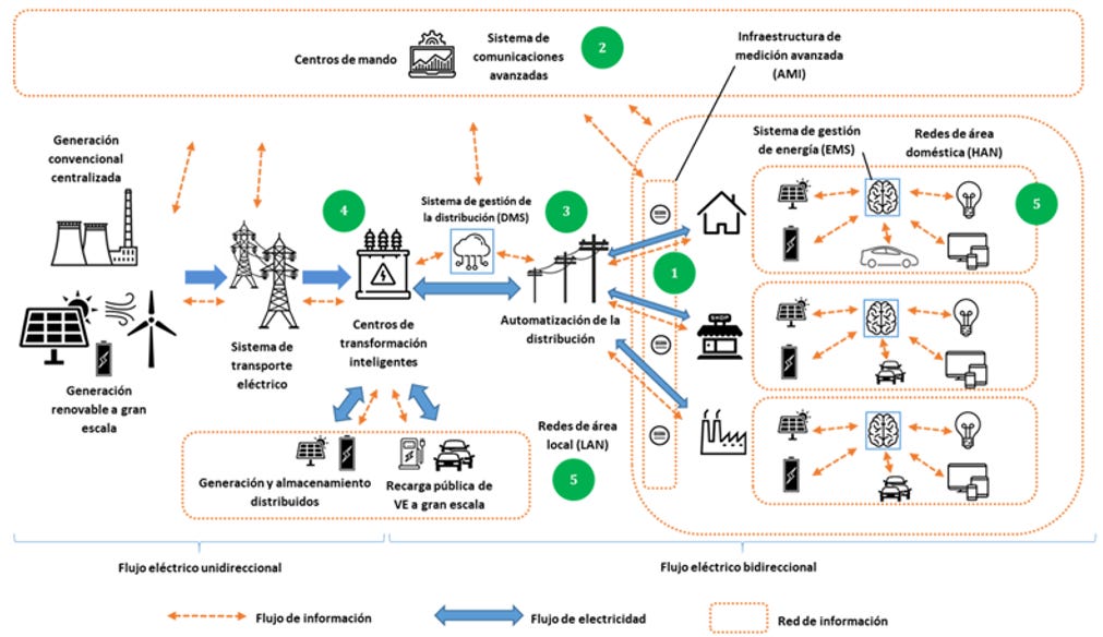 110) Las redes como aliado esencial para superar desafíos globales
