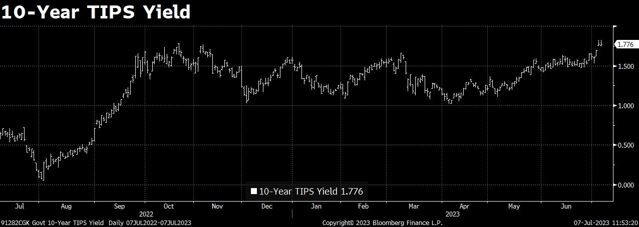 Market Journal: SPX Squeeze On Deck