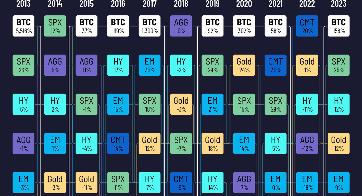 Bitcoin + Traditional ETFs, why YOU need to care, and why now
