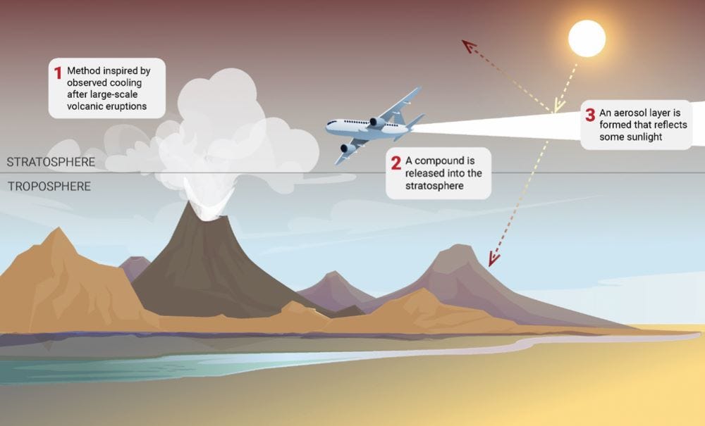 Chemtrails / SAI / Geoengineering: Conspiracy or Reality?