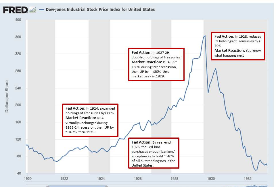 PSYOP-MARKET-CRASH: Social Engineering COVID-19 Into The Banking Crisis That Triggers The Global Financial Collapse