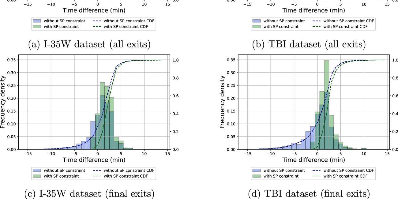 How Mandatory are 'Mandatory' Lane Changes? An Empirical Study on the Costs of Missing Freeway Exits