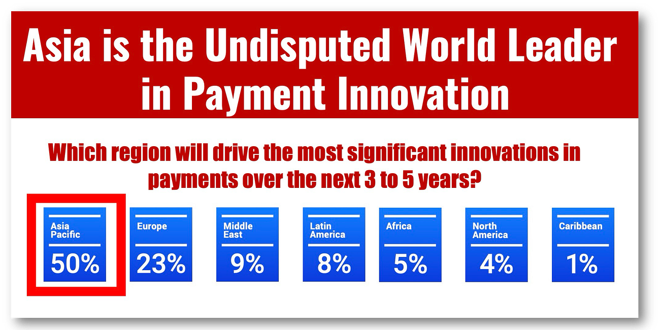 Asia is the Undisputed World Leader in Payment Innovation