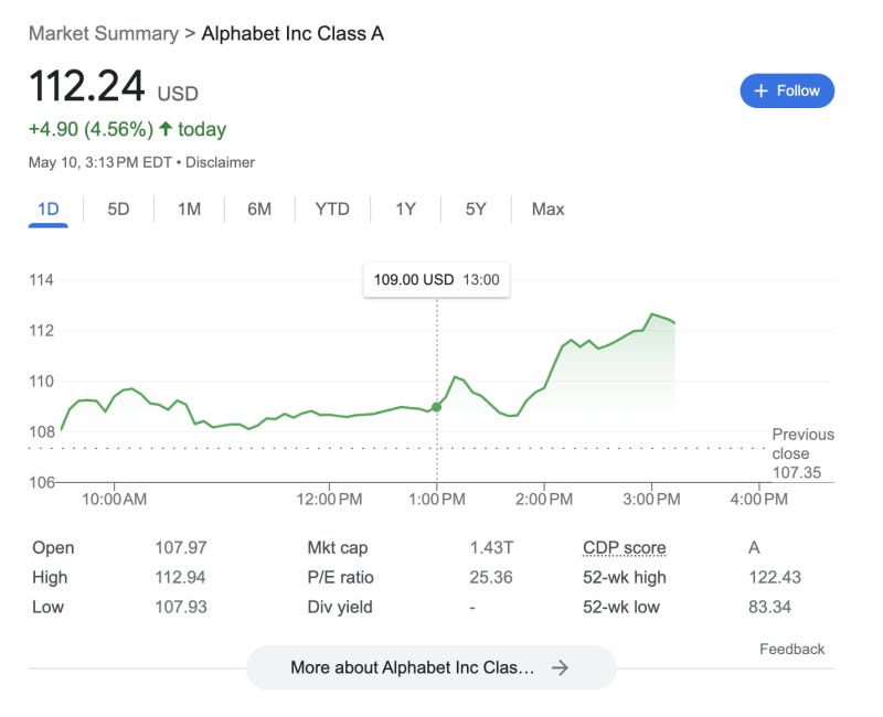 주가 흐름에 맞춰본 Google I/O 2023 기조연설: 구글은 무엇을 담았고, 무엇을 지향했을까요?