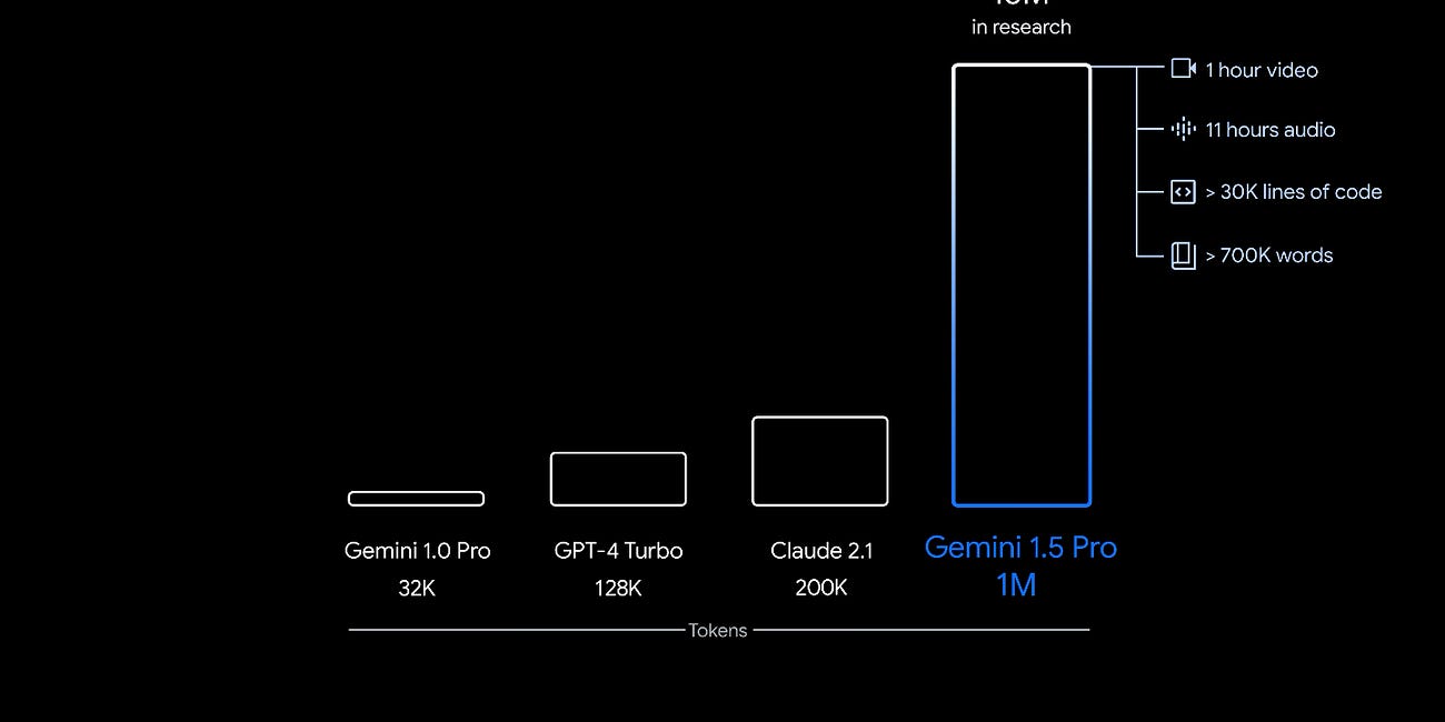 Google Goes Big on Context with Gemini 1.5 and Dips Into Open-Source with Gemma