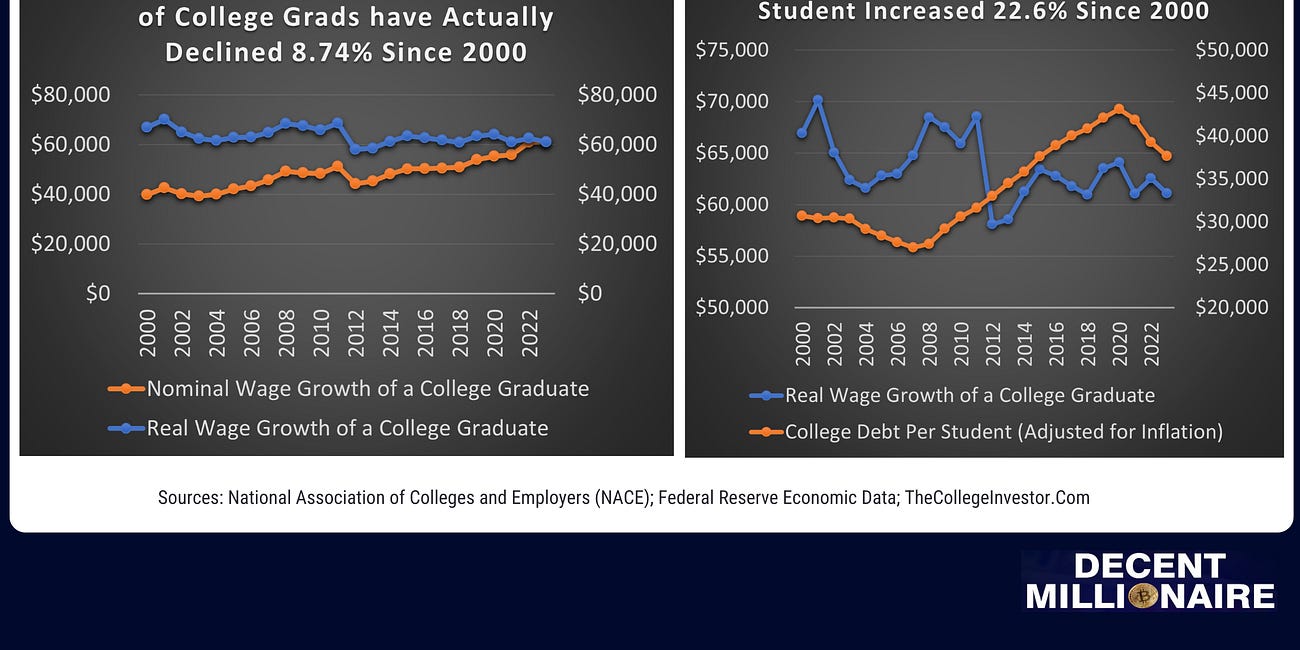 Saving Today's Graduates From Crippling Debt and Ensuring American Prosperity for Years to Come 
