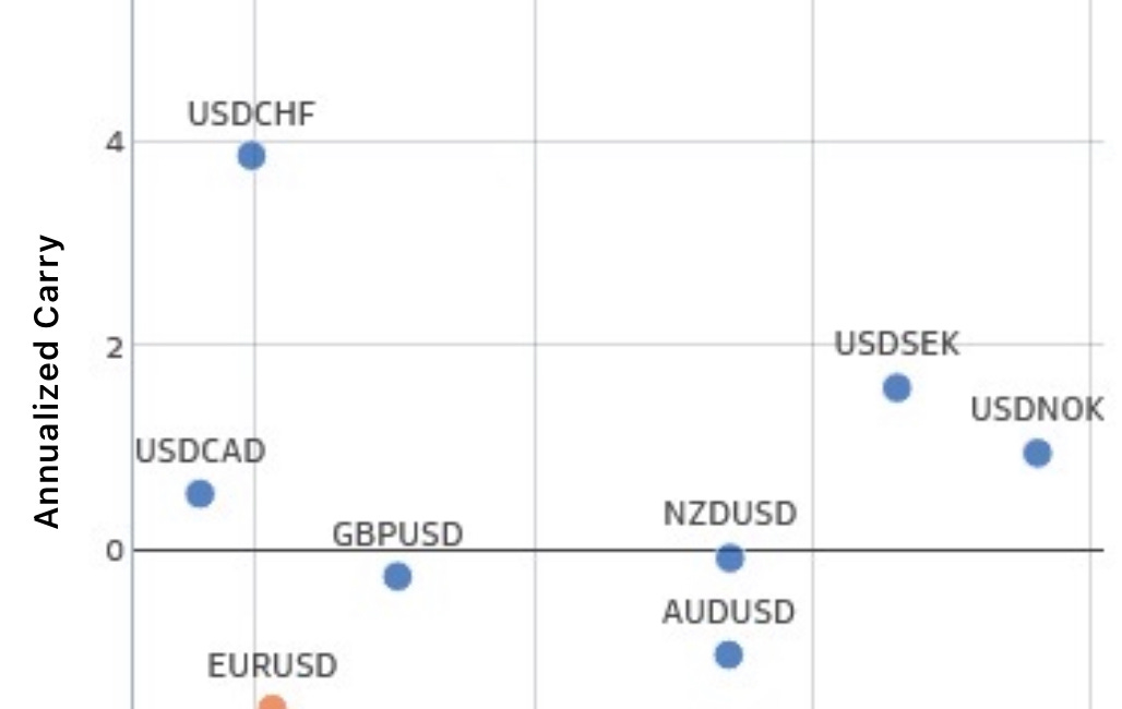 Global Macro Trading for Idiots: Part Two
