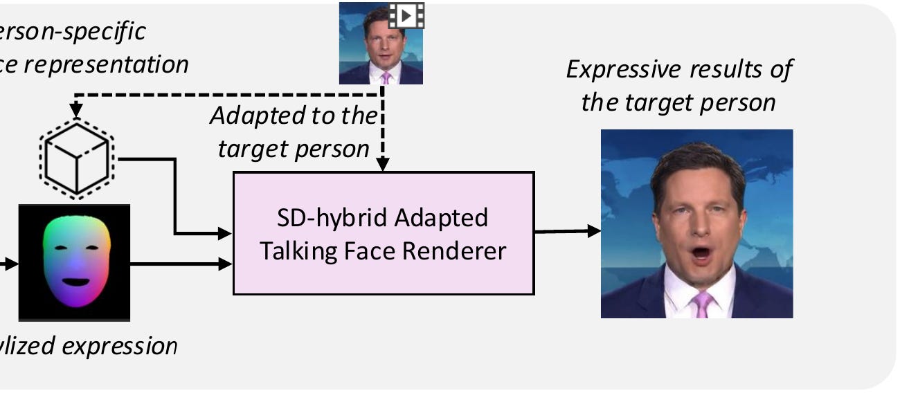 Today's Open Source (2024-10-31): ByteDance Releases MimicTalk Code