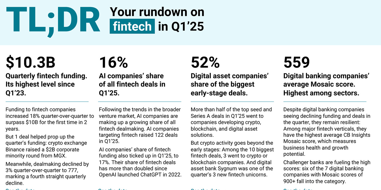 Reports: Embedded Payments in the B2B Space; State of Fintech Q1’25 Report; The state of commercial card acceptance 2025;