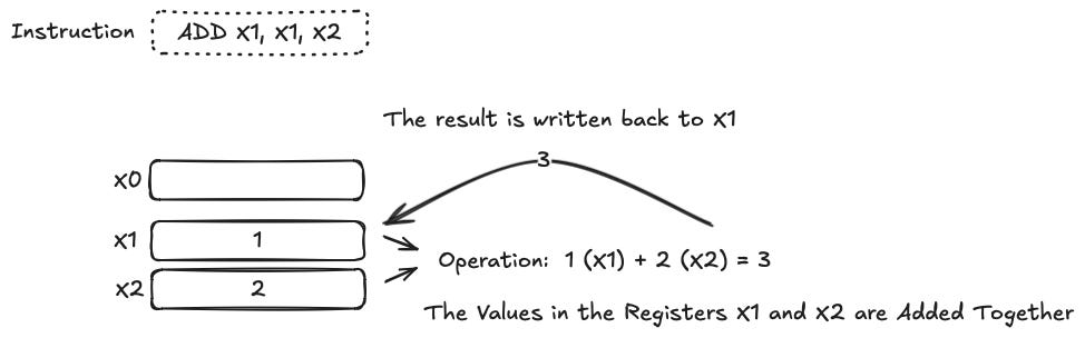From Python to CPU instructions: Part 2