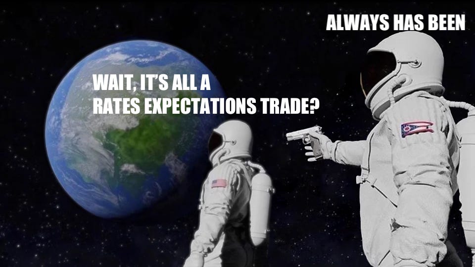 Wait, It's All A Rate Expectations Trade?