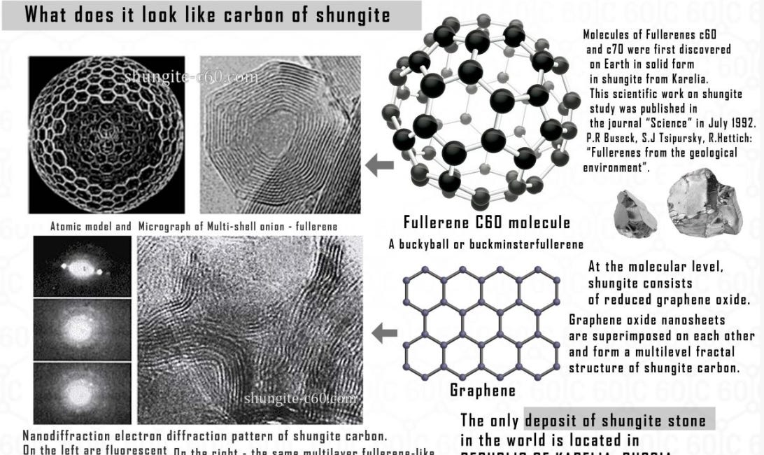 Graphenized Shungite & Spikopathy