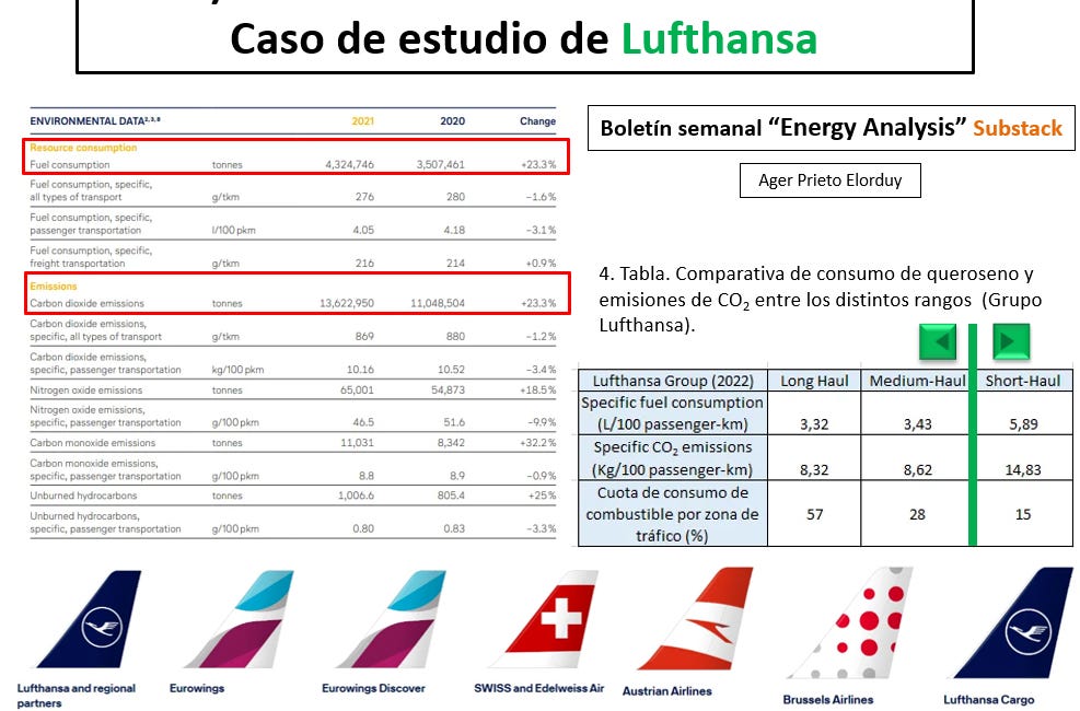 87) Descarbonización de la aviación: Caso de estudio de Lufthansa