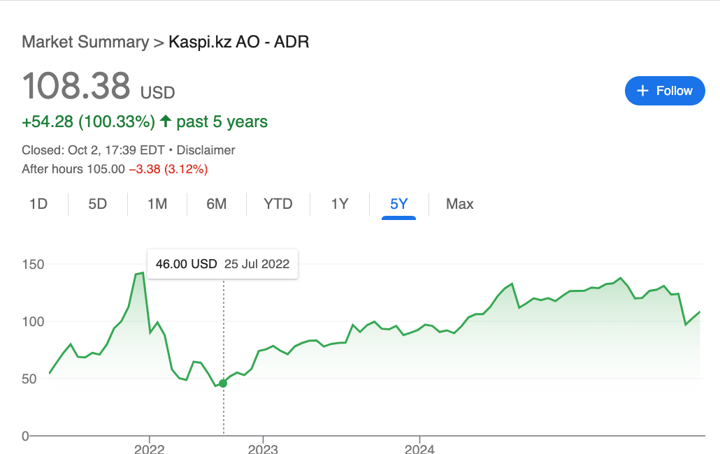 Kaspi, the Super App company