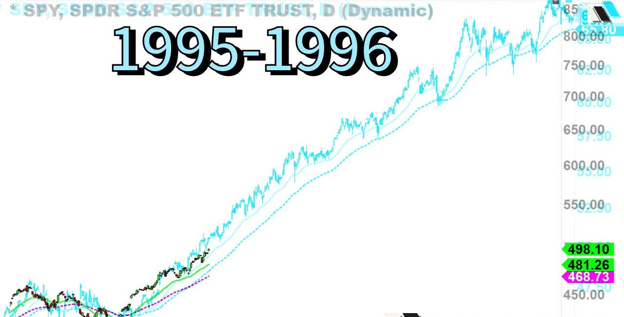 Market Journal: 1995-1996