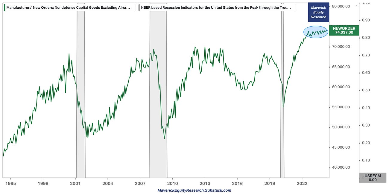 ✍️ The State of the US Economy in 75 Charts, Edition #3