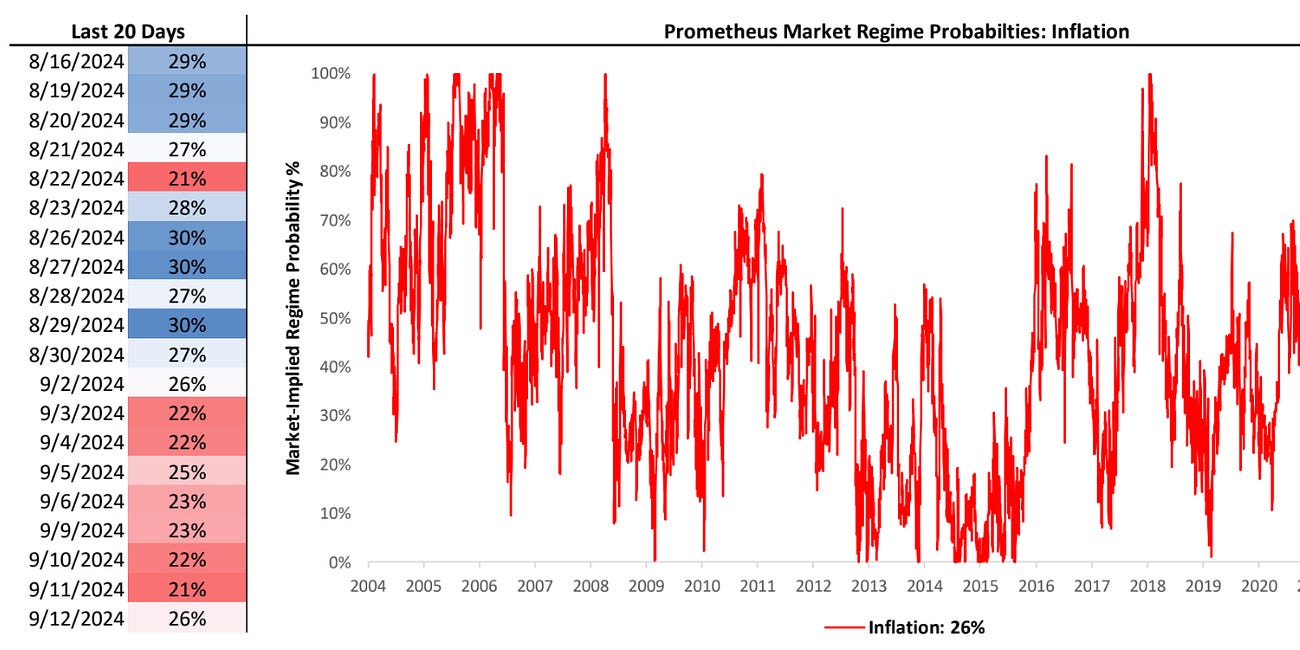 Inflation Views