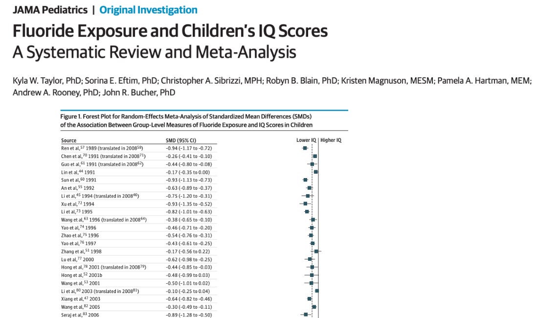 Excess Fluoride Exposure Associated with Lower IQ in Children
