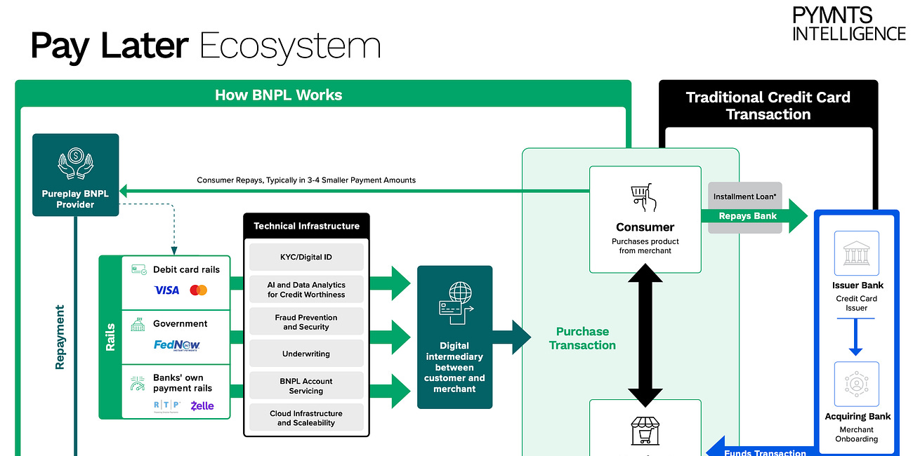 Types of Pay Later Solutions; European B2B Office of CFO SaaS: 2025 Market Trends and Key Investments; Breaking Down Transfer Pricing;
