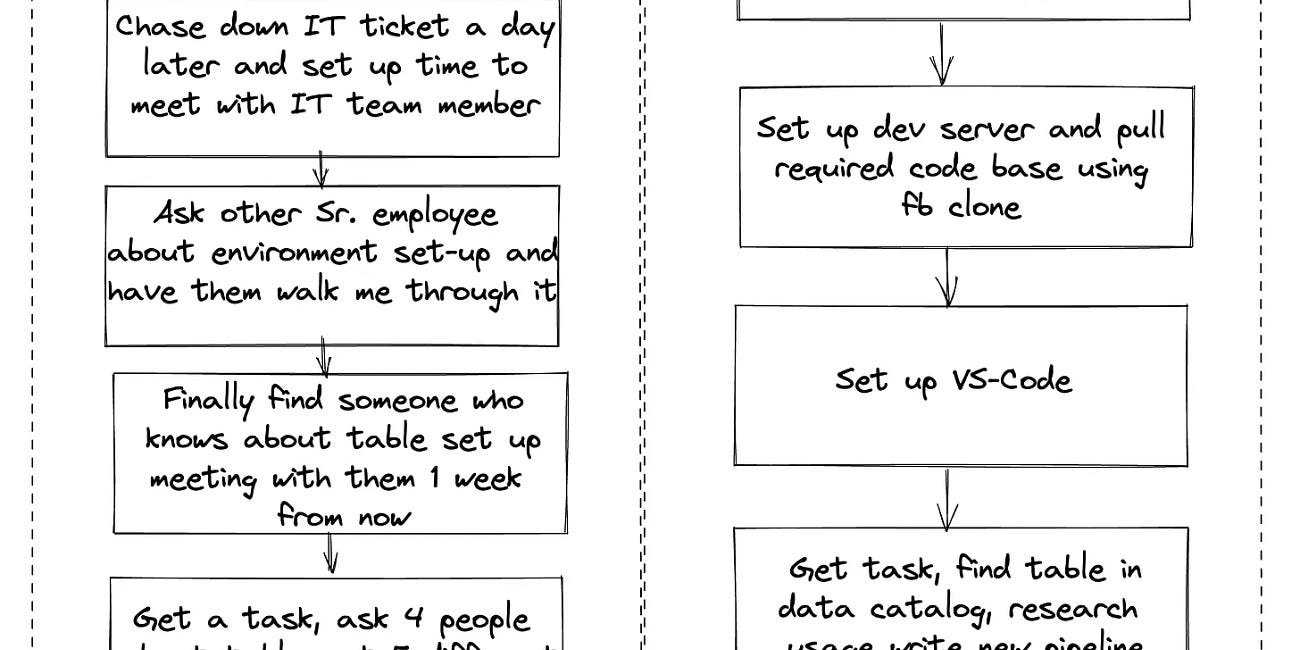 The Data Team Playbook: 50+ Resources For High-Performing Data Teams