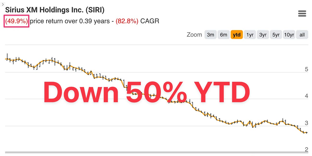 Hey SIRI: Why Does Berkshire Own 25% of SiriusXM? (Part 1)