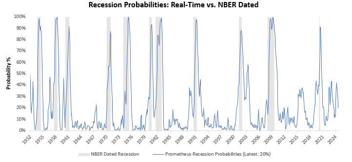 Where Do Recessions Come From?