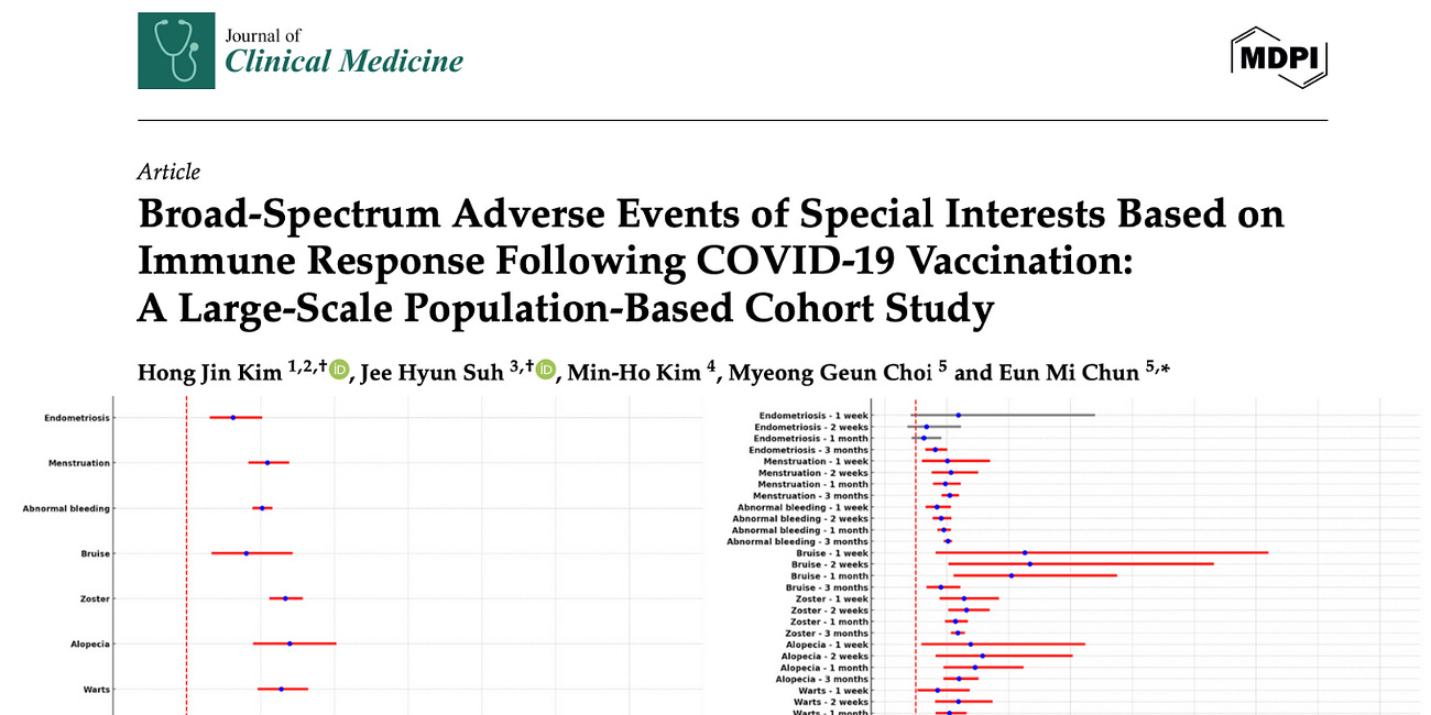 NEW STUDY — COVID-19 Vaccination Increased Risk of Hair Loss, Shingles, Endometriosis, Gum Disease, Warts, and More