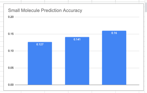 Predicting Medicine into Existence - Part III