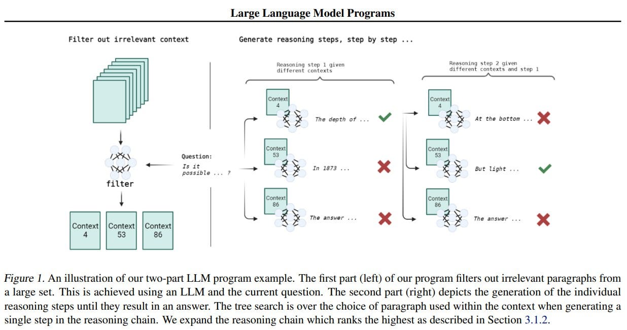 Large Language Model Programs