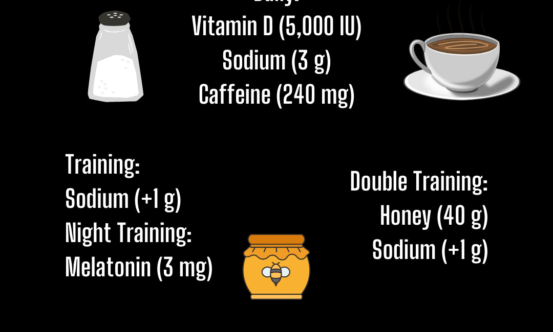 Supplement Update: Spring 2023 Protocol