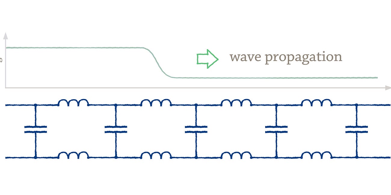 Signal reflections in electronic circuits