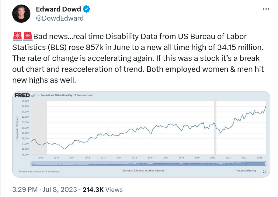 Edward Dowd: BAD NEWS…Real Time Disability Data From US Bureau of Labor Statistics Rose 857k in June to a New All Time High of 34.15 Million