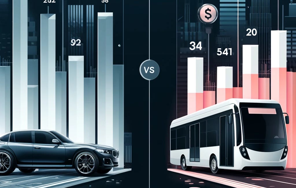 The Cost of Auto vs Transit Use