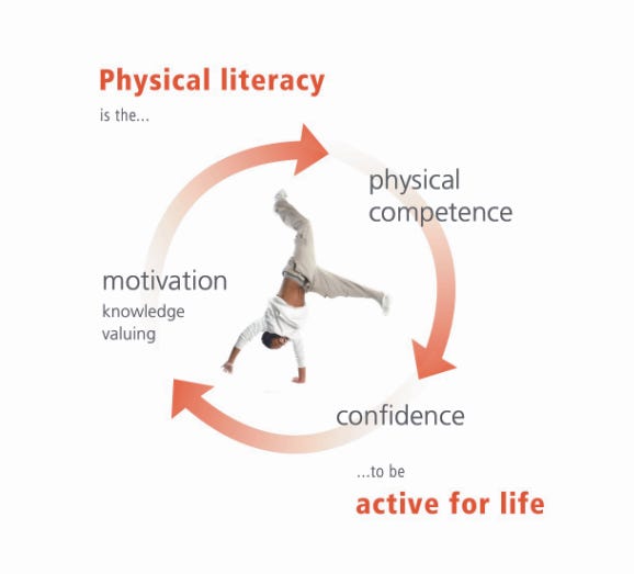 #246: The Case For Prioritizing Physical Literacy In Youth Sport.
