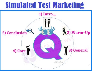 STM - Simulated Test Marketing