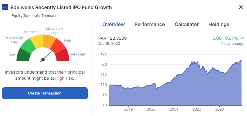  #IPOJugaad : Maximizing Returns with Edelweiss Recently Listed IPO Fund