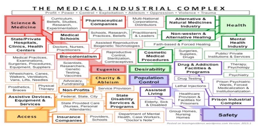 The Web of Dystopian Tyranny, Part 2 – The Medical Industrial Complex