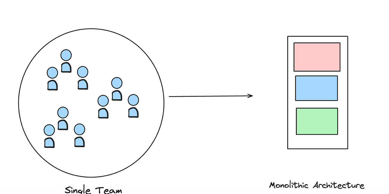 Organizational Anti-Patterns For Data Teams