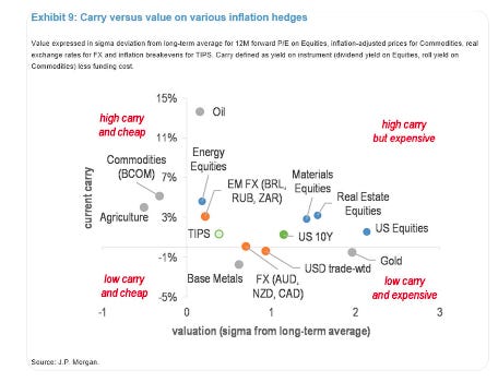 Re: Oil-Best Inflation Hedge?