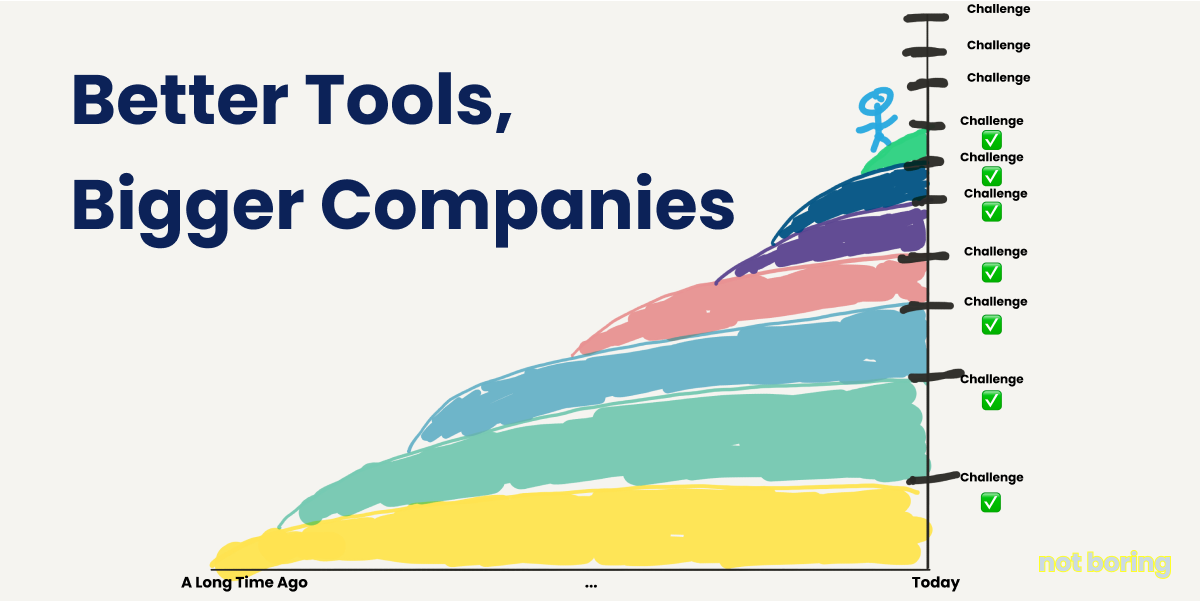 Better Tools, Bigger Companies