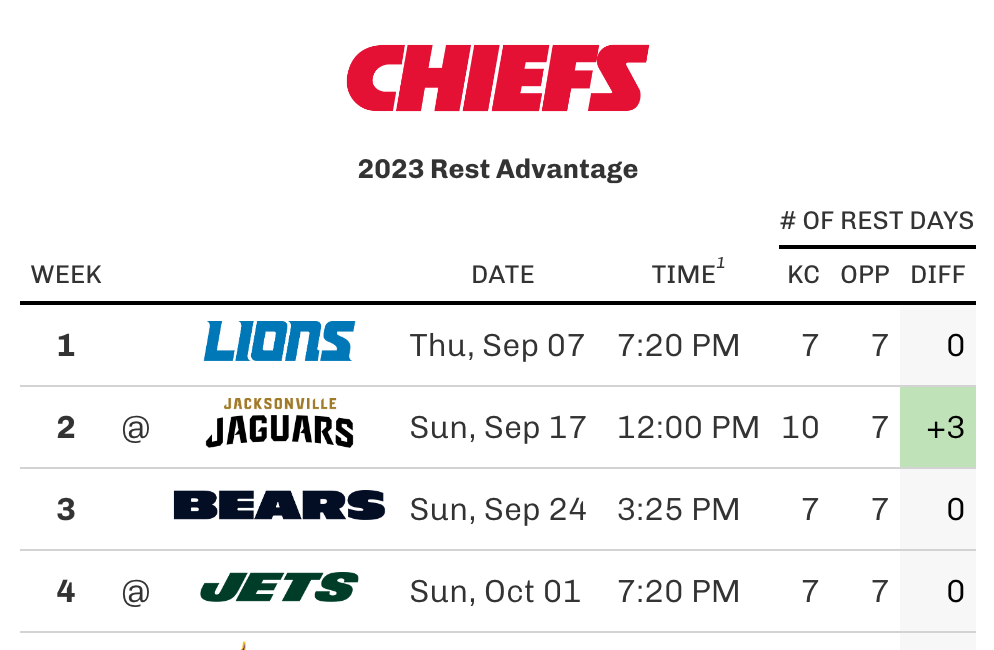 Chiefs 2023 Schedule