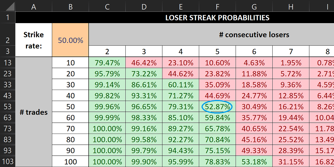 Know the Reality of Your Strategy